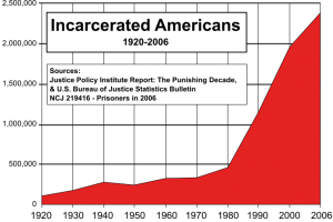 The Return of Debtors Prisons