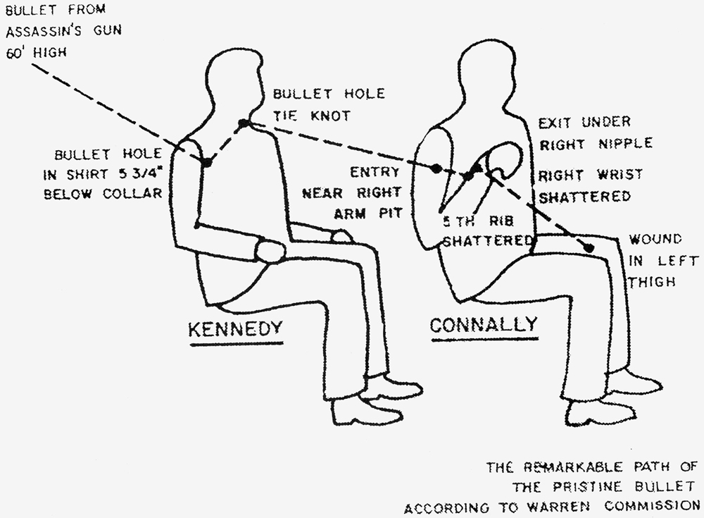 Gerald Ford’s Big Kennedy Assassination Lie